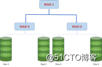 raid01.png