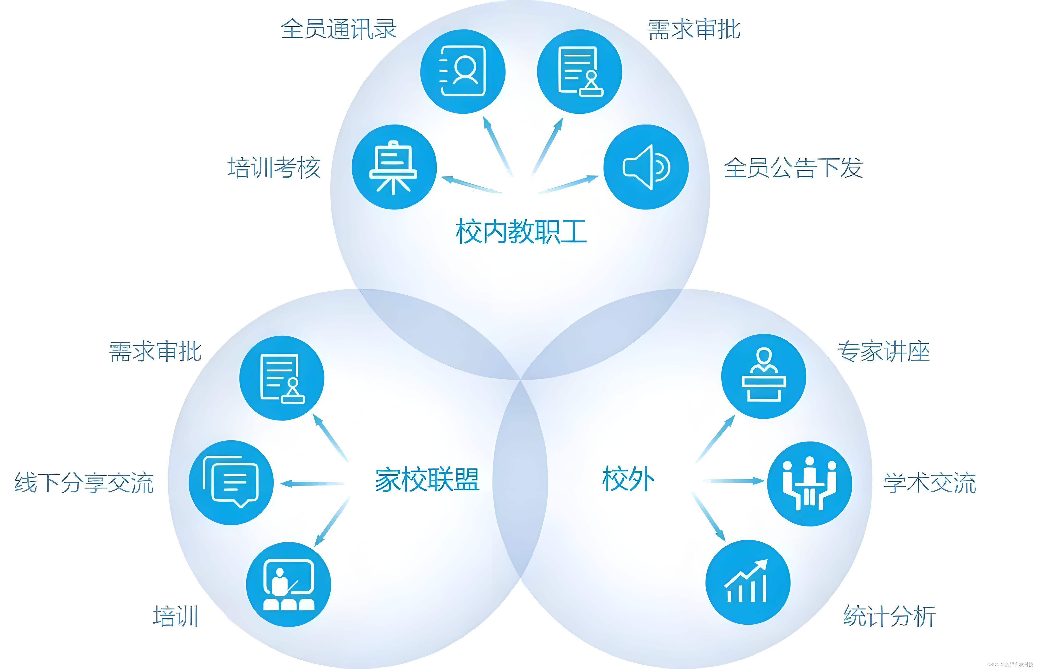 探索智慧校园平台,助力学校数字化转型