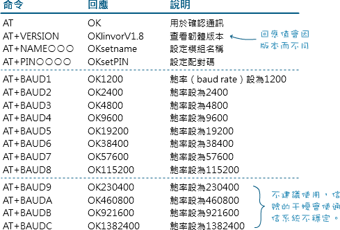 HC-06模組的AT命令