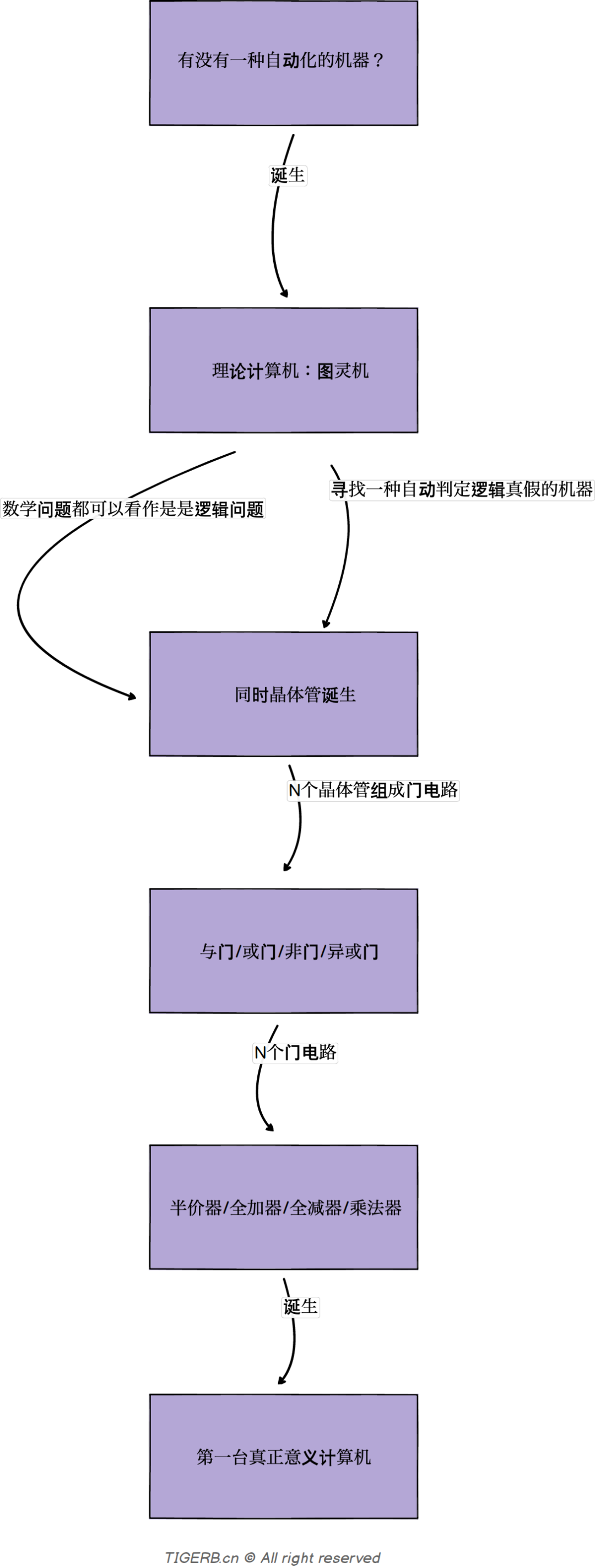 56ffc12aaa3a5a2dfe102e66e9388447.png