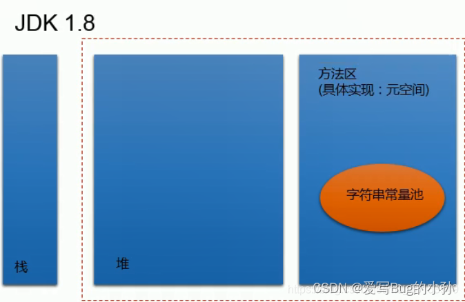[外链图片转存失败,源站可能有防盗链机制,建议将图片保存下来直接上传(img-XI3P94rm-1655945540350)(./upload/BlogPicBed-1-master/img/2021/01/16/20210122231549.png)]