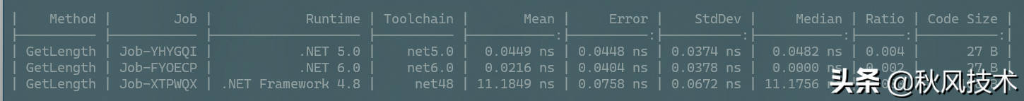 在.Net 6中性能改进系列-JIT