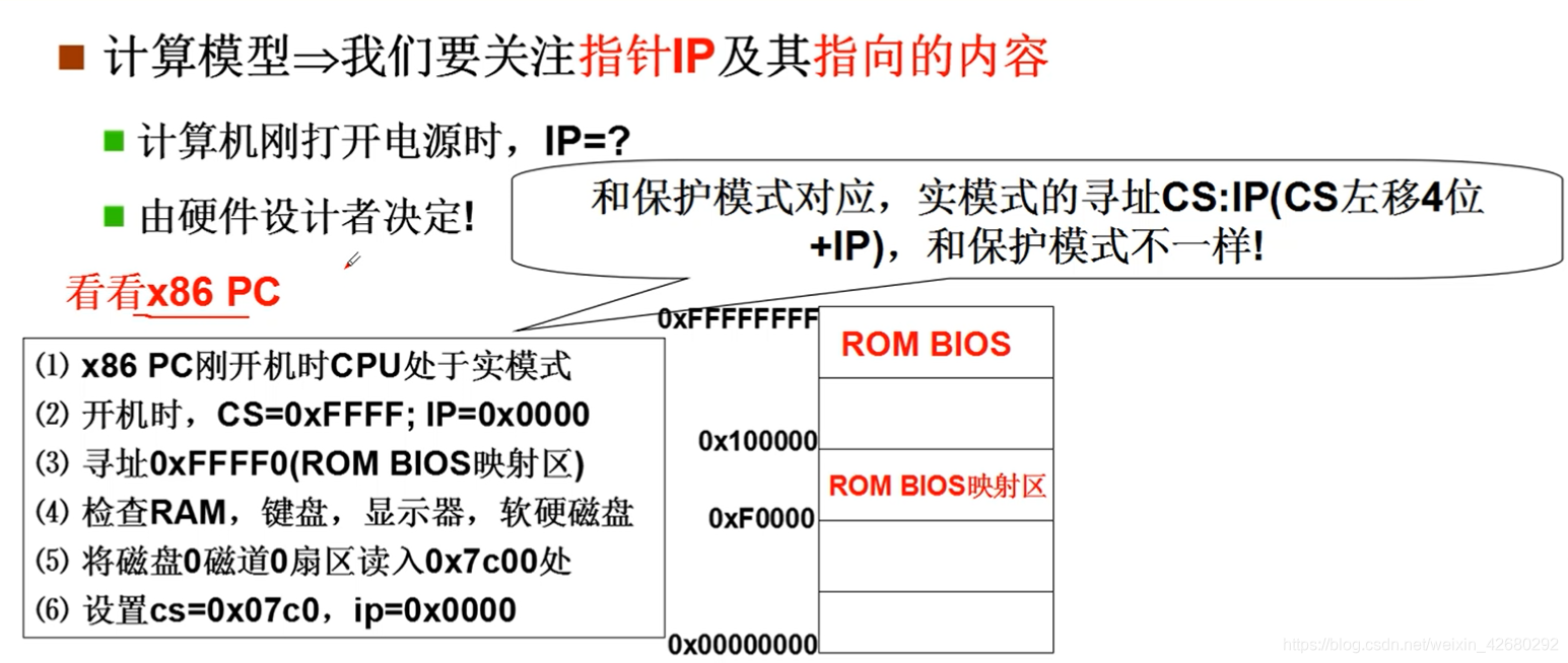 x86 PC开机时的指令执行过程