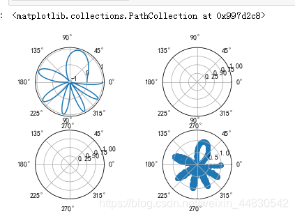 Matplotlib(2)——创建画布_matpoltlib画布-CSDN博客