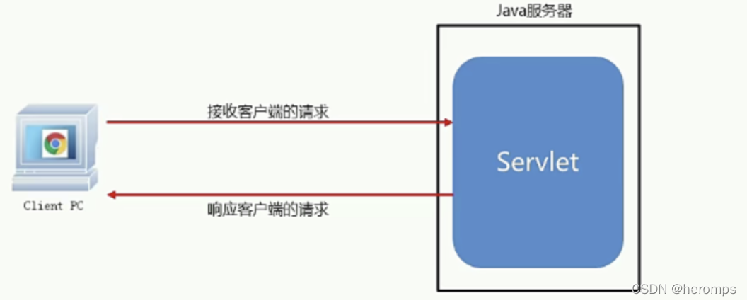 [外链图片转存失败,源站可能有防盗链机制,建议将图片保存下来直接上传(img-ivky8108-1642497460852)(/Users/heroma/Library/Application Support/typora-user-images/image-20220116223918388.png)]