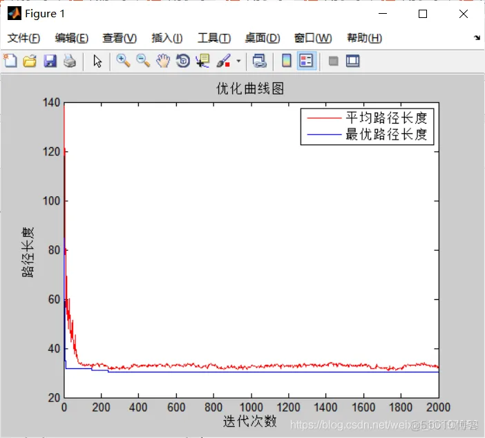 【路径规划】基于遗传算法实现机器人栅格地图路径规划_matlab_05