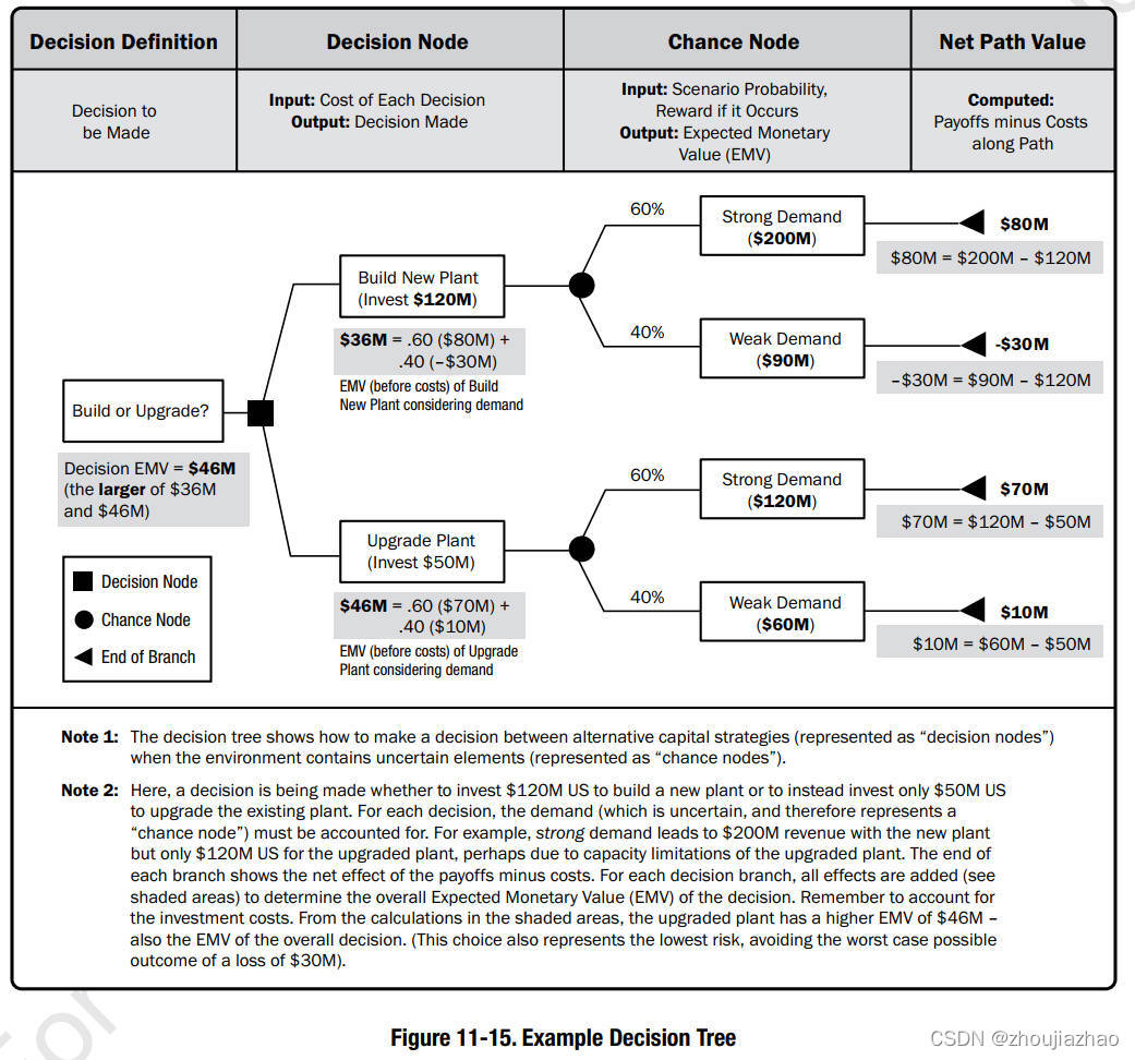 Example_Decision_Tree_EN