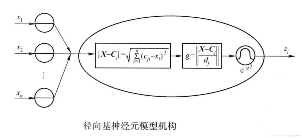 【RBF预测】基于RBF神经网络预测模型matlab源码_预测模型_05