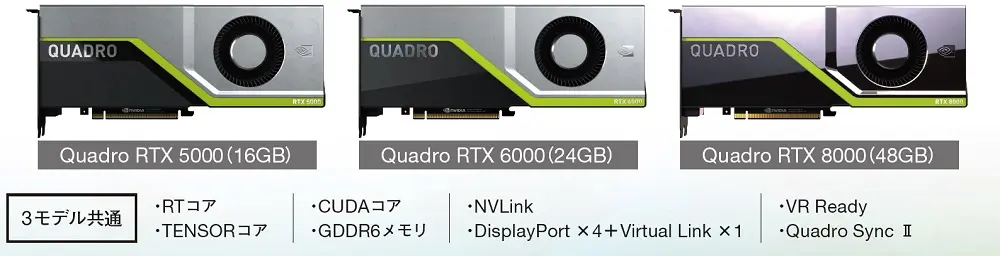 Quadro RTX系列产品系列，通过插入两个带NVLink的RTX 8000，可以将视频内存扩展到96GB