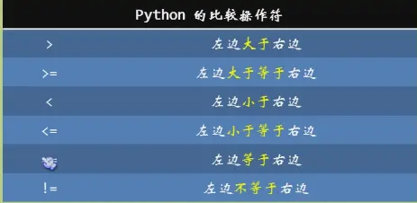 python的比对符号