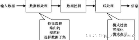 [外链图片转存失败,源站可能有防盗链机制,建议将图片保存下来直接上传(img-Y395Ydet-1651401754975)(file:///C:\Users\DELL\AppData\Local\Temp\ksohtml14868\wps1.png)]