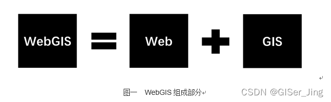 WebGIS入门插图1 watermark,type_d3F5LXplbmhlaQ,shadow_50,text_Q1NETiBAR0lTZXJfSmluZw==,size_19,color_FFFFFF,t_70,g_se,x_16