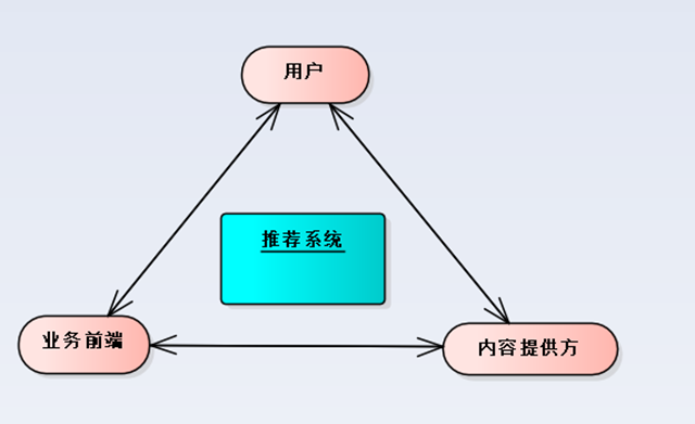 评测