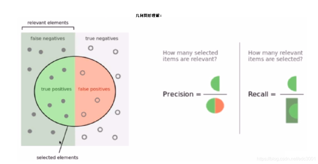 [外链图片转存失败,源站可能有防盗链机制,建议将图片保存下来直接上传(img-lyBdNPkF-1605529047033)(attachment:83.png)]