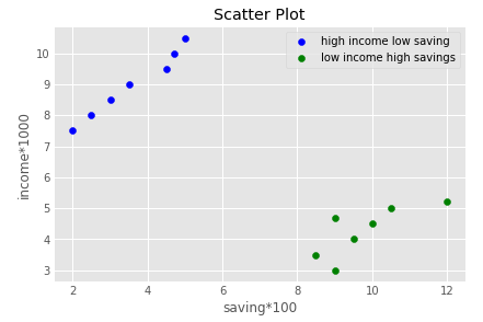 how-to-plot-a-graph-in-python7.png