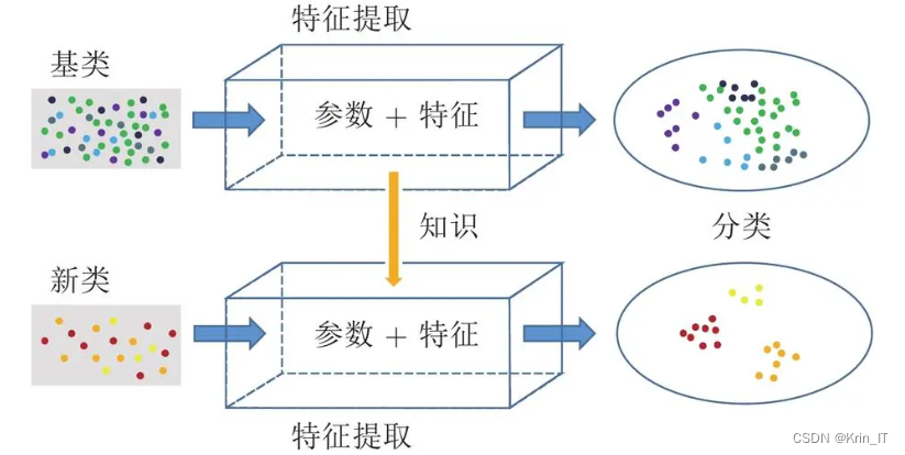 毕业设计：基于计算机视觉的苹果树叶片病虫害识别系统 深度学习 迁移学习