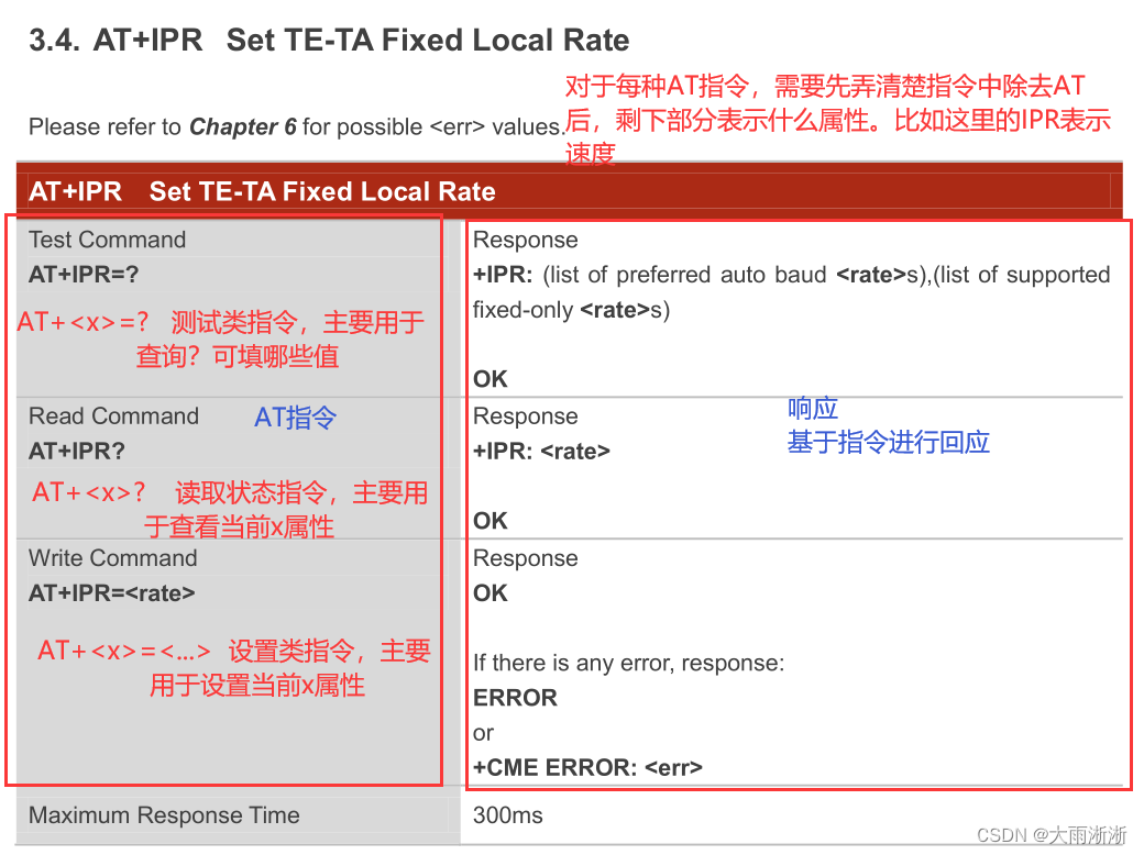 【物联网】NB-IoT插图5 【物联网】NB-IoT