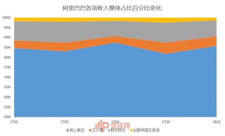为什么说，阿里巴巴接下来一年要赚大钱？