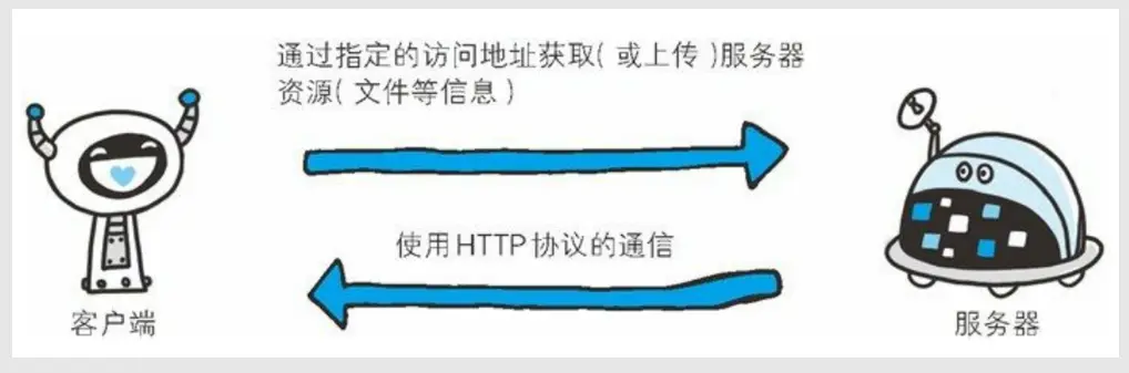 微信公众号：JavaWeb架构师