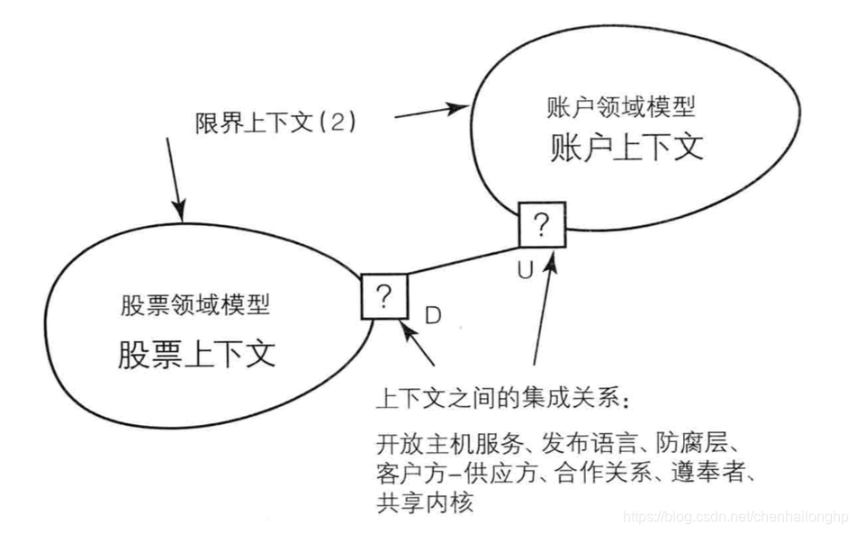 [外链图片转存失败,源站可能有防盗链机制,建议将图片保存下来直接上传(img-LFSEK1dm-1575337308123)(https://www.deathearth.com/temp/skill/image62.png)]