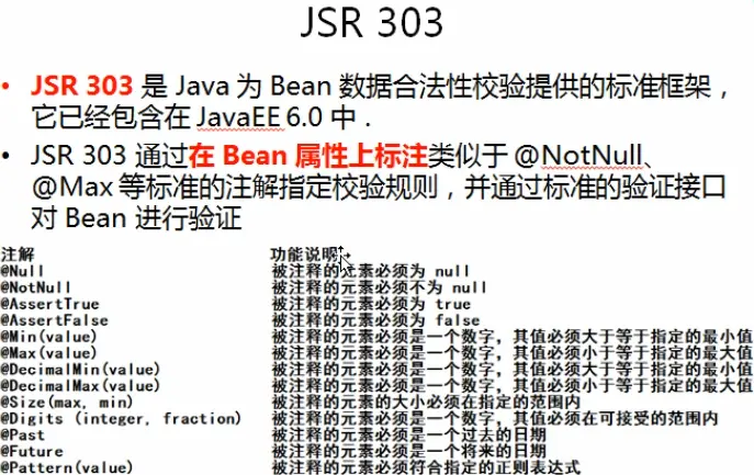JSR 303.png
