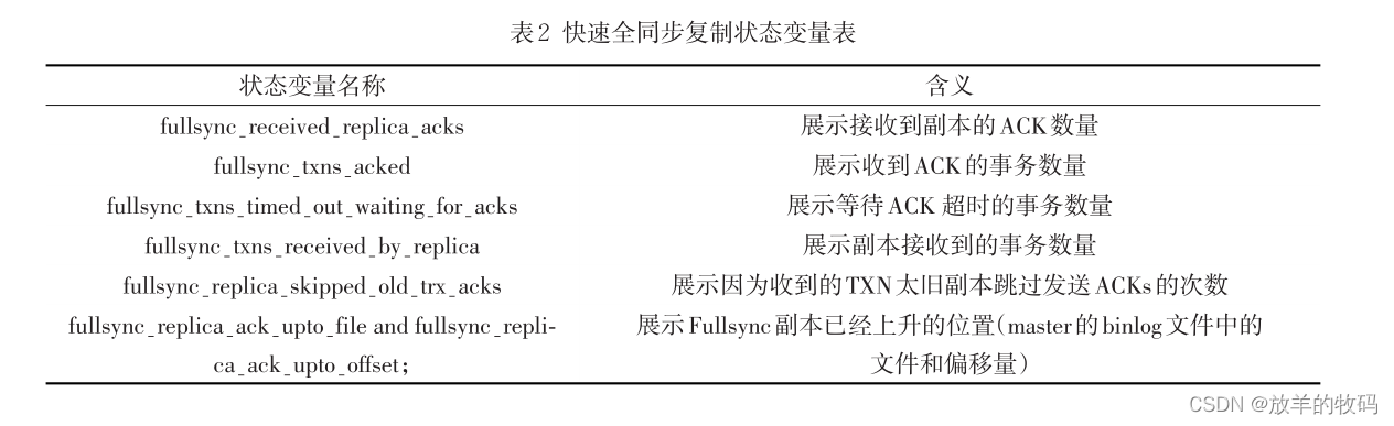 小研究 - Mysql快速全同步复制技术的设计和应用(二)_mysql 全同步复制-CSDN博客