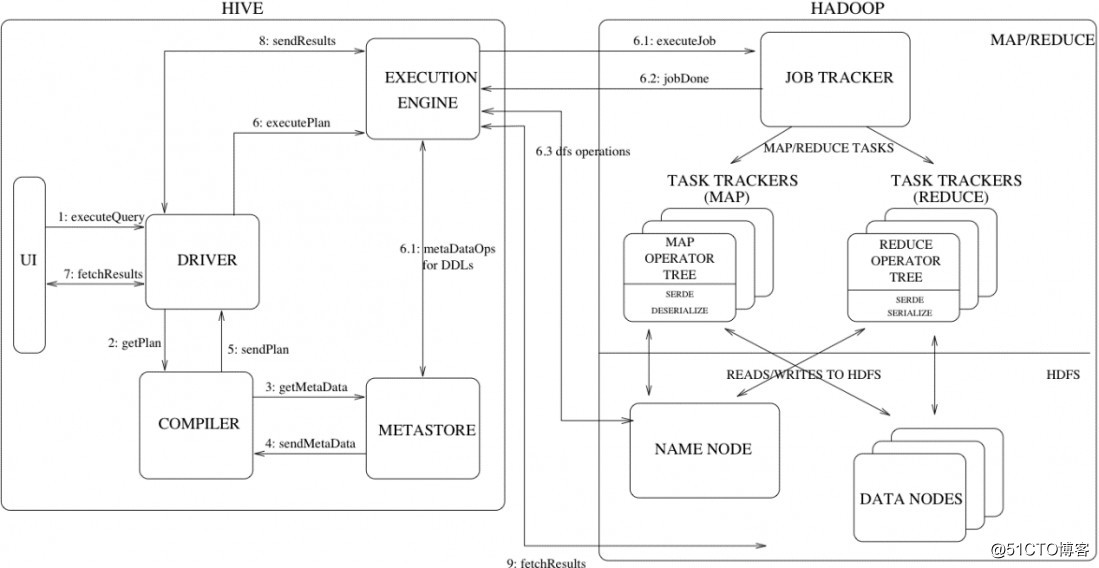 Apache Hive
