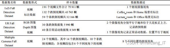 毕业设计选题-基于深度学习的护理对象跌倒人物目标检测算法系统 YOLO python 卷积神经网络 人工智能