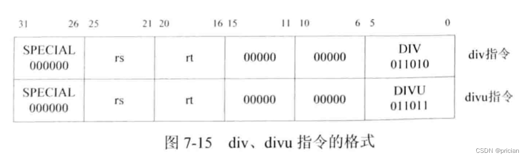 自己动手写CPU(7)流水线暂停机制+乘累加累减+除法指令_madd 指令-CSDN博客