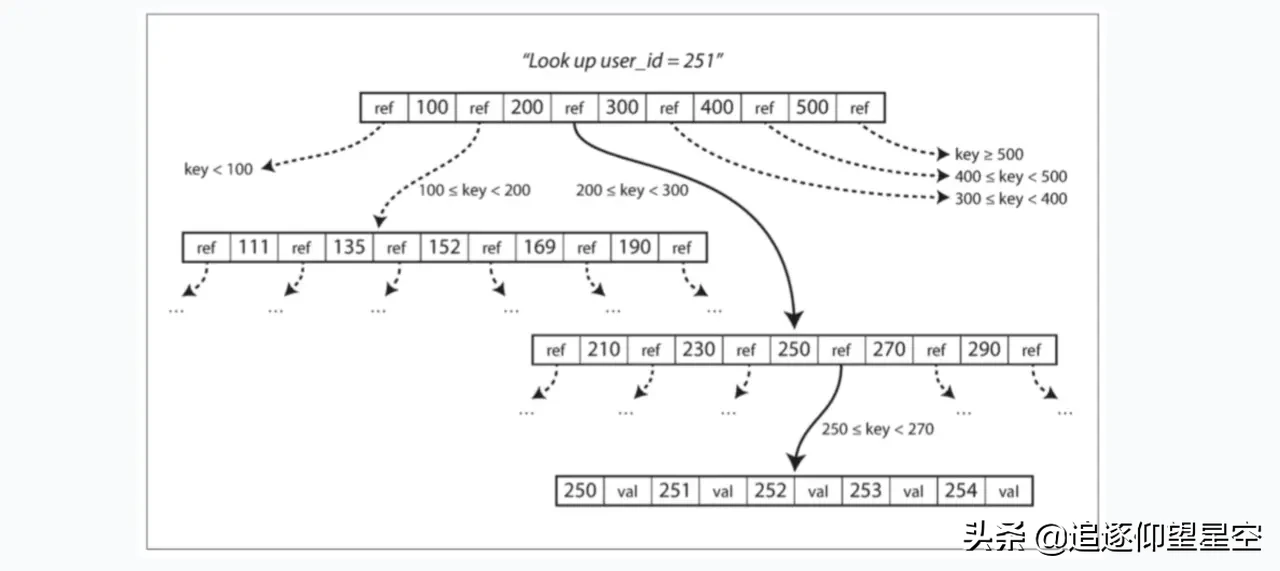 当数据库遇到分布式，你会怎么做？