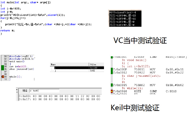 C语言深入探讨实战篇之大小端模式（二）