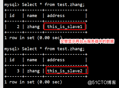 详解MySQL读写分离