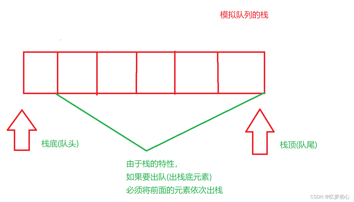 【剑指offer】学习计划day1_剑指offer 学习计划-CSDN博客