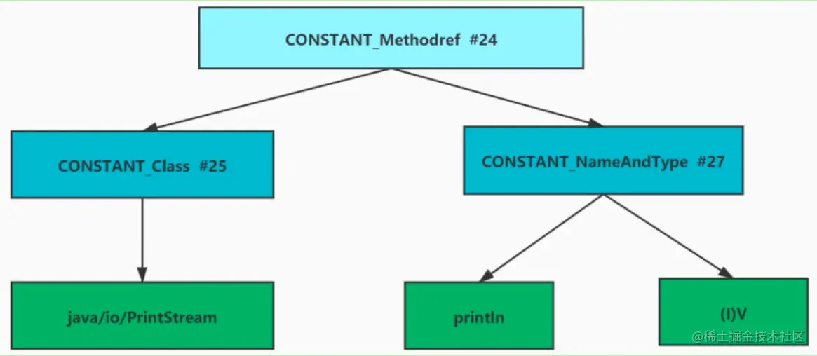 一文解读类的加载过程(类的生命周期)插图4 一文解读类的加载过程(类的生命周期)