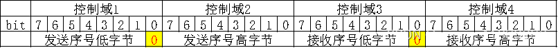 104规约介绍和解析