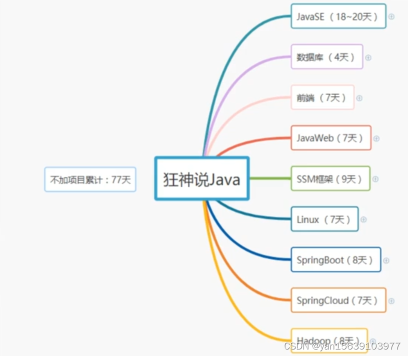 java学习-整体框架-CSDN博客
