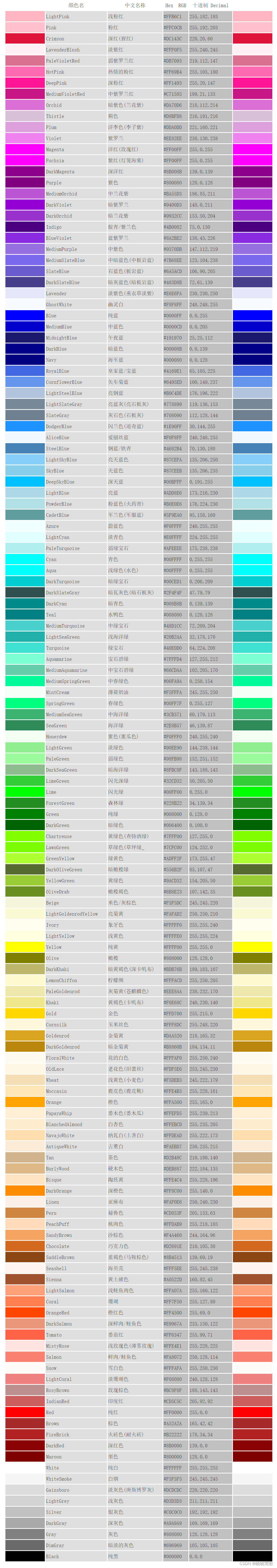 一键获取完整项目代码html12颜色参考表