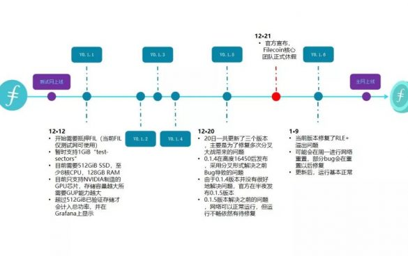 Filecoin-testnet 0.1.6示意图