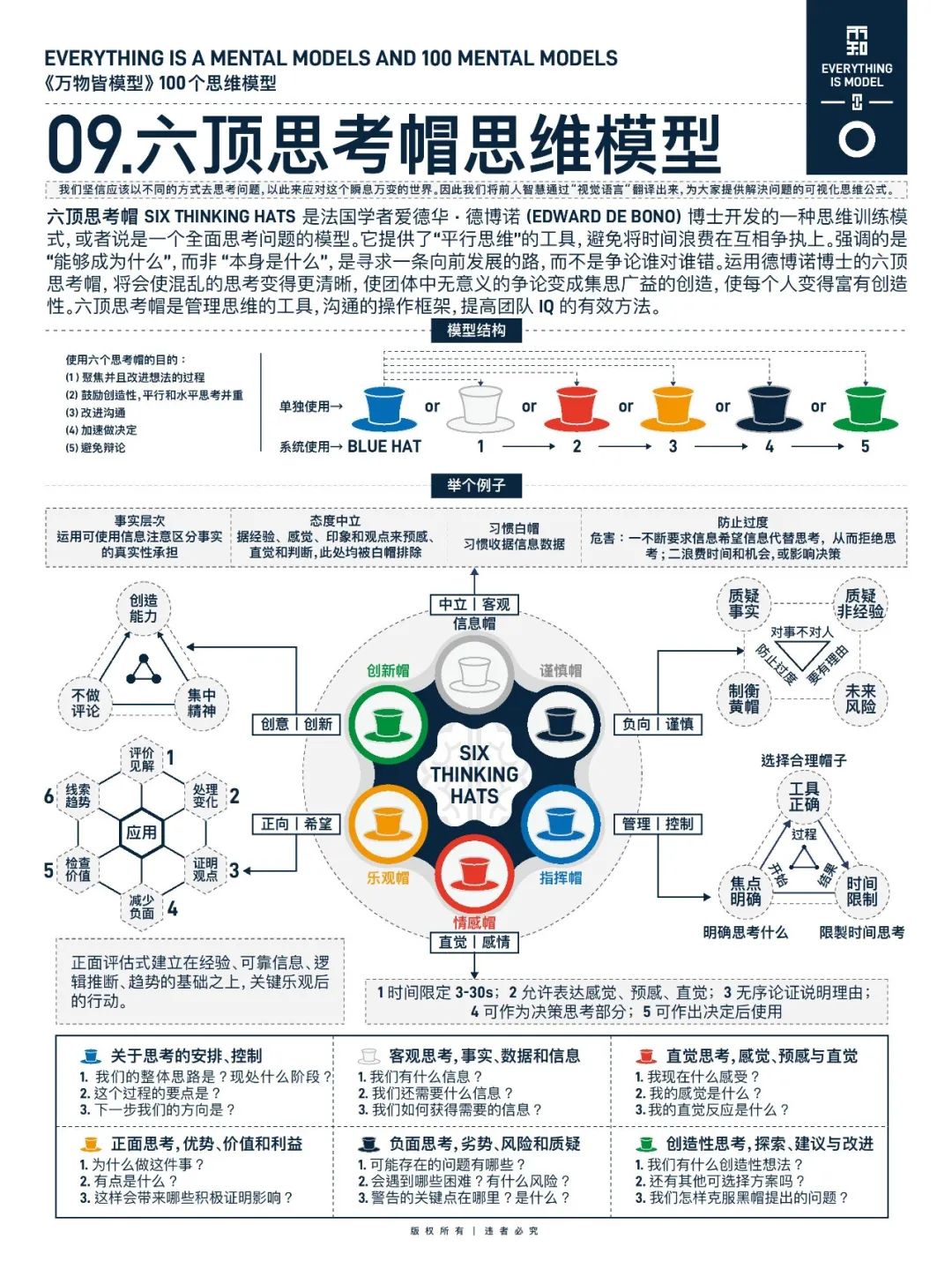万物皆模型——100个思维模型-CSDN博客