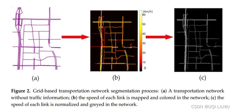论文笔记： Spatiotemporal Recurrent Convolutional Networks for Traffic ...