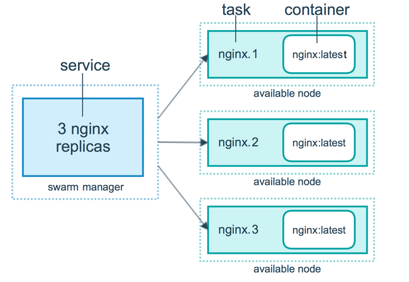 /resources/articles/docker/services-diagram.png