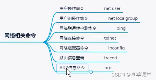 批处理.bat脚本入门详细使用教程