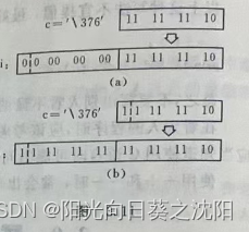 赋值运算符和赋值表达式
