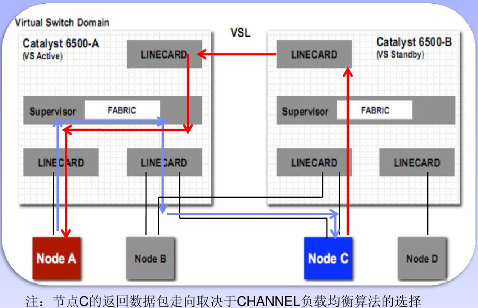 Layout Vss Connection VSS技术详解-CSDN博客
