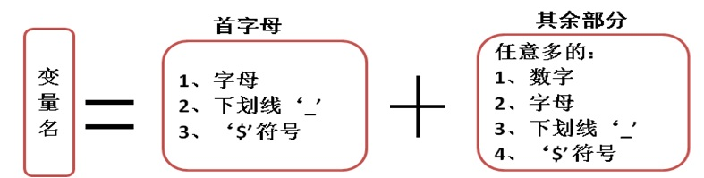 变量