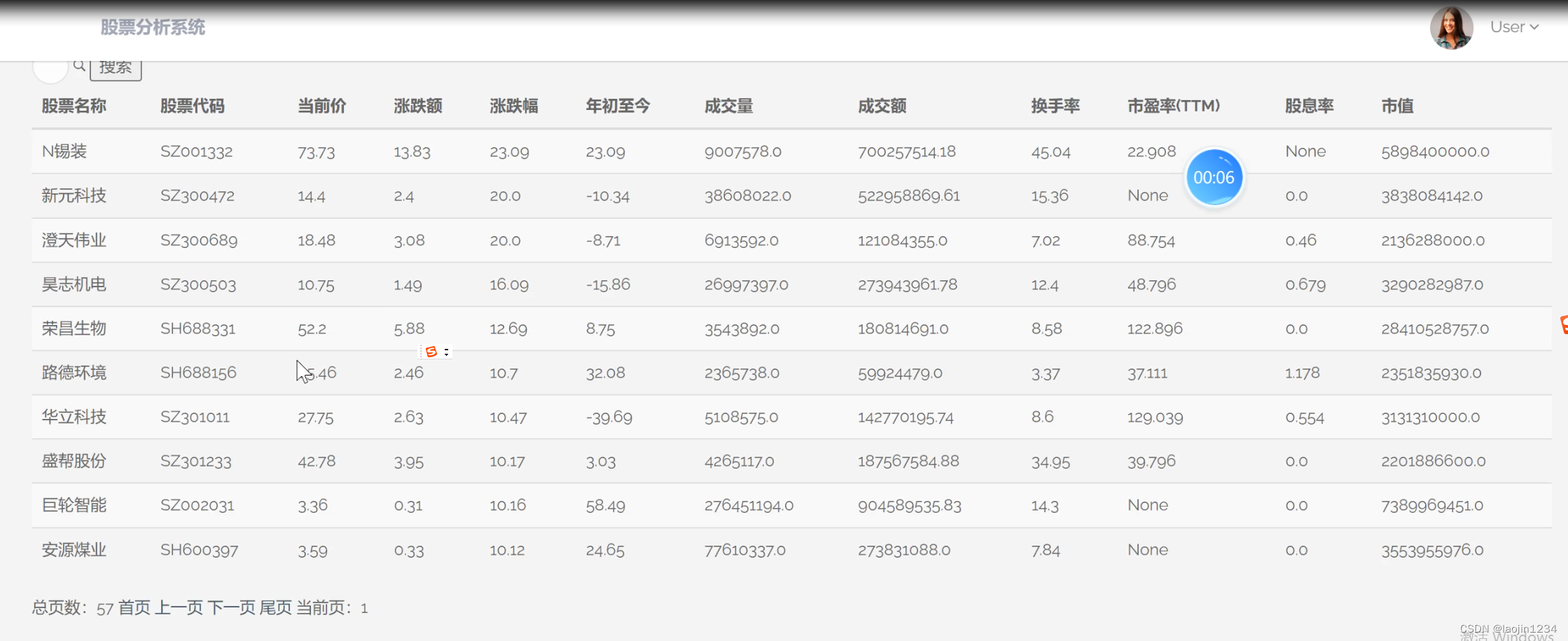 flask+mysql+股票分析-CSDN博客