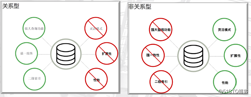MYSQL企业级应用（一）安装与部署