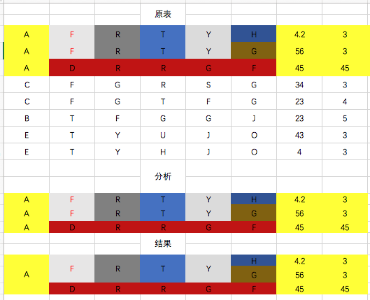分析图