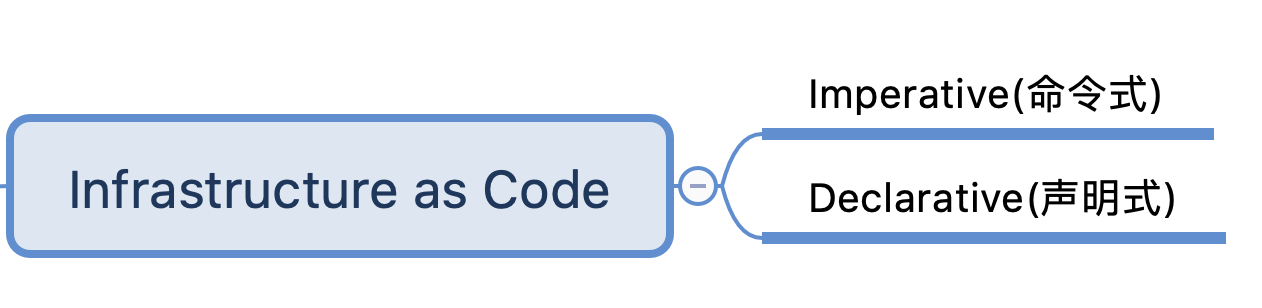 InfraAsCode