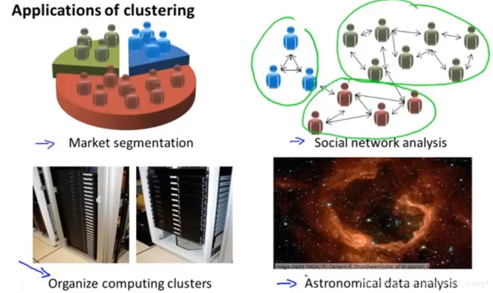 Clustering - Unsupervised learning introduction_a clustering-generative ...